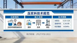 千家镇本地工厂讲解：说一遍公路压浆料和铁路压浆料的区别