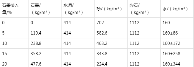 千家镇防静电水泥砂浆怎么做(附配比及施工方法)